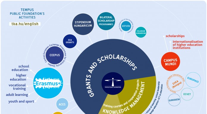 Hungarian government scholarships for South African Students